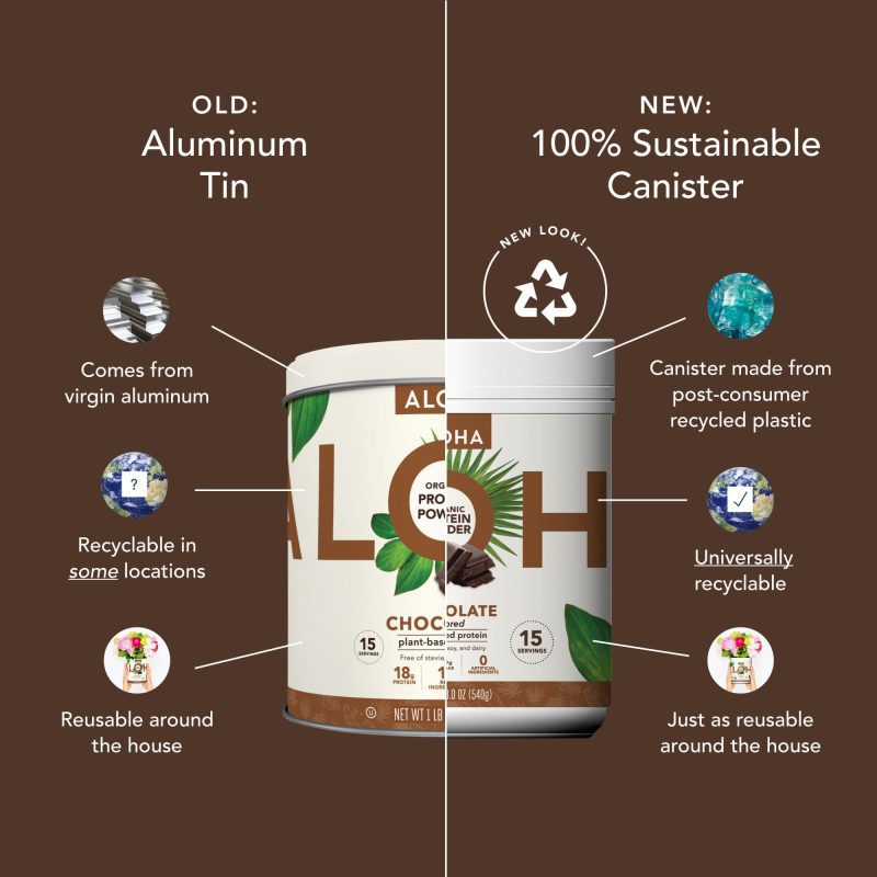 Choc Powder Infographic 932c62a2 96f5 4a33 823a eeb2538918a1